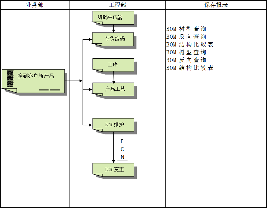 企业建设顺景ERP管理雷速平台-雷速（中国）一站式服务平台有多重要?