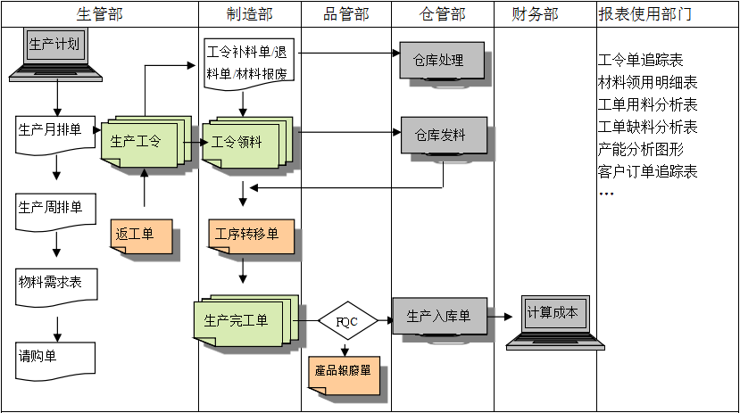 生产制造ERP雷速平台-雷速（中国）一站式服务平台具有哪些功能?