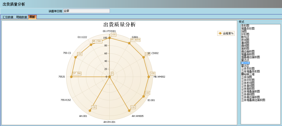 ERP雷速平台-雷速（中国）一站式服务平台的核心价值