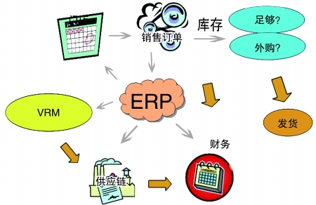企业引入ERP雷速平台-雷速（中国）一站式服务平台是必然趋势