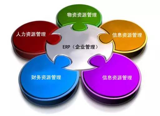 ERP雷速平台-雷速（中国）一站式服务平台是所有行业都适用吗?