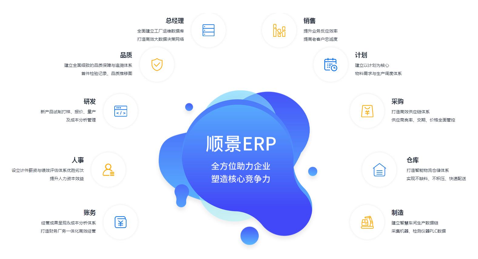 ERP管理雷速平台-雷速（中国）一站式服务平台究竟具有哪些优势?