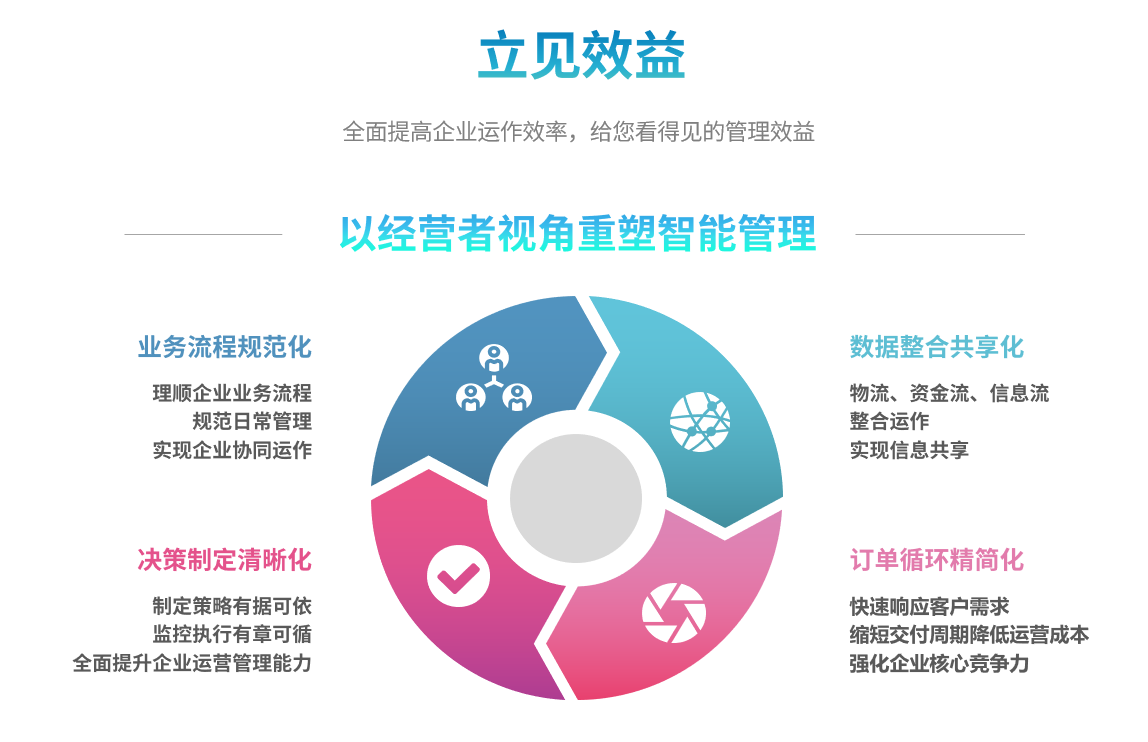 企业实施ERP雷速平台-雷速（中国）一站式服务平台要提前了解哪些方面?
