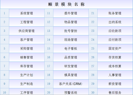 ERP雷速平台-雷速（中国）一站式服务平台是什么意思？
