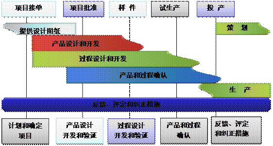 什么是ERP雷速平台-雷速（中国）一站式服务平台的核心?