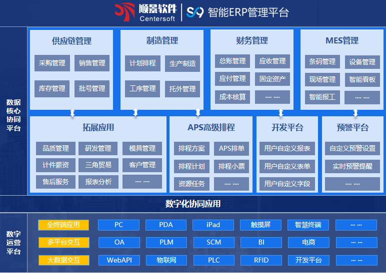 顺景S9 ERP雷速平台-雷速（中国）一站式服务平台
