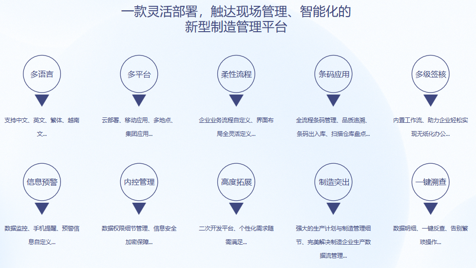 顺景S9 ERP雷速平台-雷速（中国）一站式服务平台
